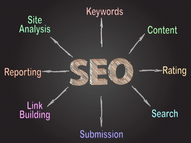 بهینه سازی سایت برای موتورهای جستجو (سئو)